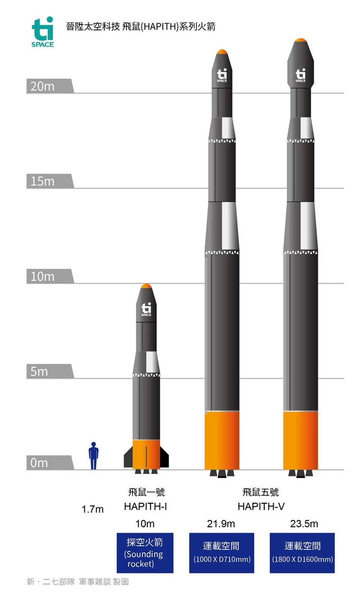 分析晉陞火箭軍事潛力 專家：飛鼠五號有效射程可達2400公里