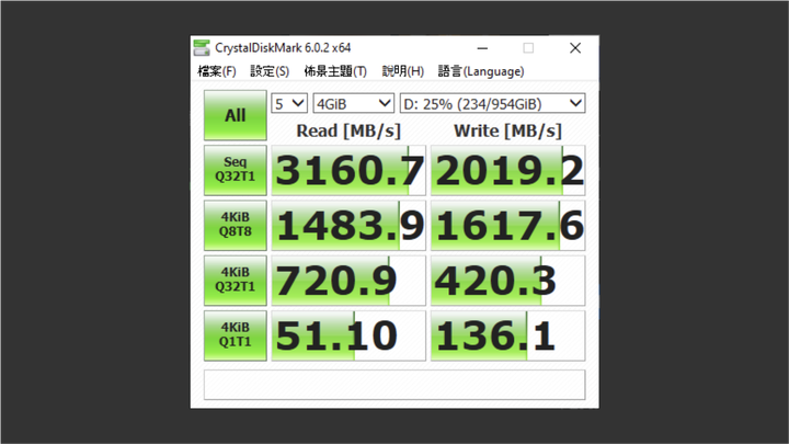 璀璨燈光,完美效能-博帝 Viper VPR100