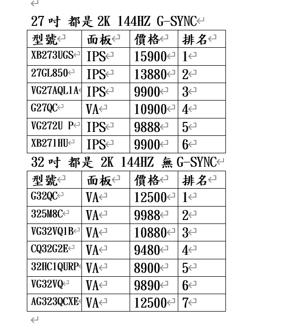 2020下半年電競螢幕個人評比