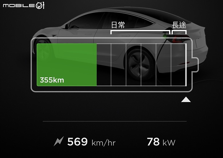 Model3一萬公里報告