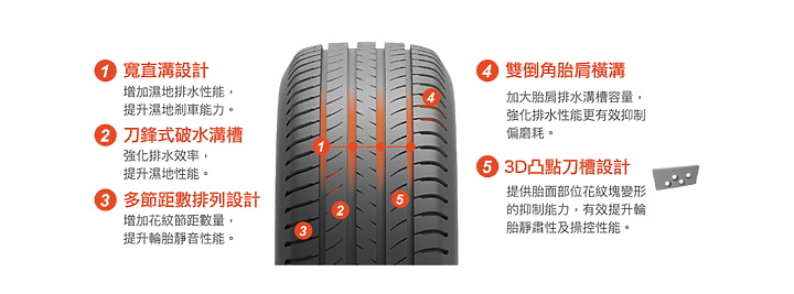 【試用招募】MAXXIS MS2 聰明享受新樂趣，乾地、濕地靜享舒適一把罩！