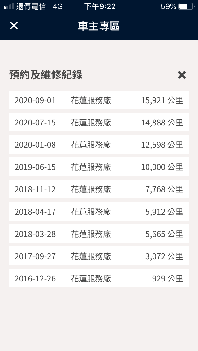 我買到車王了嗎?