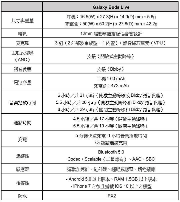 實機動眼看/ 三星推出大紅色Galaxy Note20及Galaxy Buds Live 紅色控眼睛也亮起來了