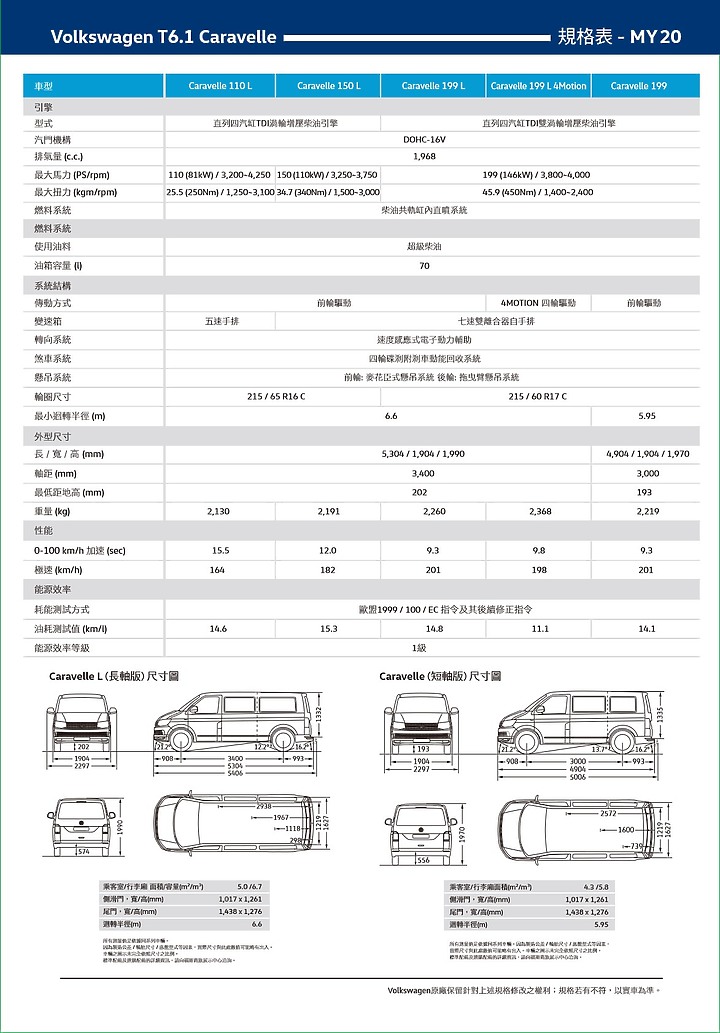 點我看大圖 【採訪】福斯商旅「T6.1 Caravelle」140.3萬元起正式發表,新增電動滑門及全套IQ.DRIVE!