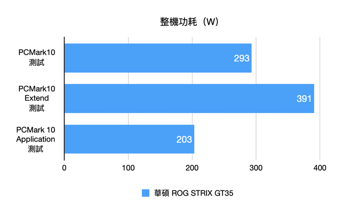 ROG STRIX GT35 電競主機實測 寬版機體擴充性與散熱兼具