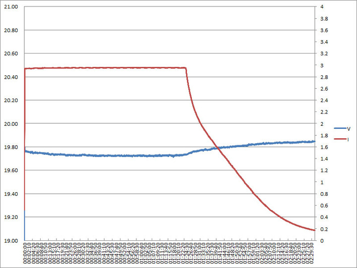 ZENDURE SuperTank 27000mAh行動電源簡測