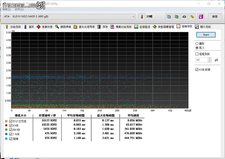 科賦 KLEVV NEO N400 480GB 紀錄