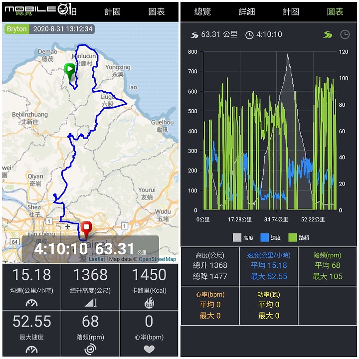 二少爺 不專業 不自量力 單車 順時鐘騎 如來神掌 初體驗