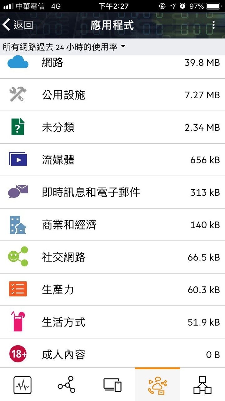 開箱 Aruba路由器