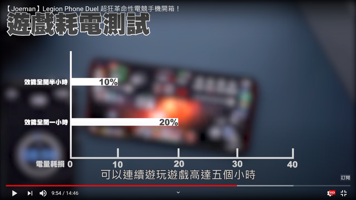 Legion Phone 65W快充還是比ROG3快很多啊