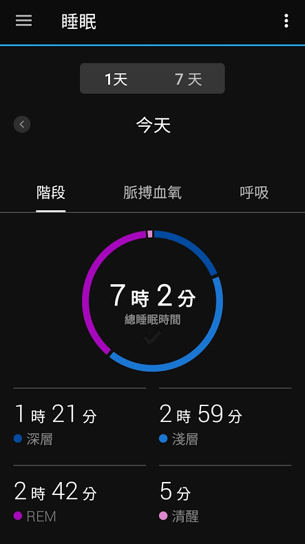 vívoactive® HR關箱 fēnix 6X 補開箱&使用一個月心得