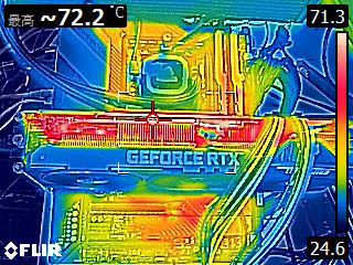 兩款首波市售 RTX 3090 顯卡實測 超頻表現與散熱設計誰優