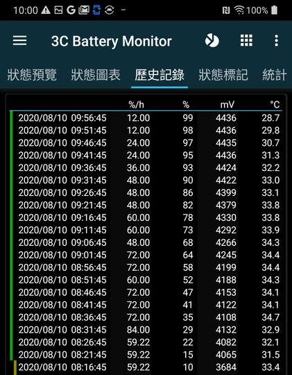 LG VELVET 不僅出眾外型、雙螢體驗同步下放!