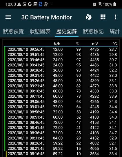 LG VELVET 不僅出眾外型、雙螢體驗同步下放！