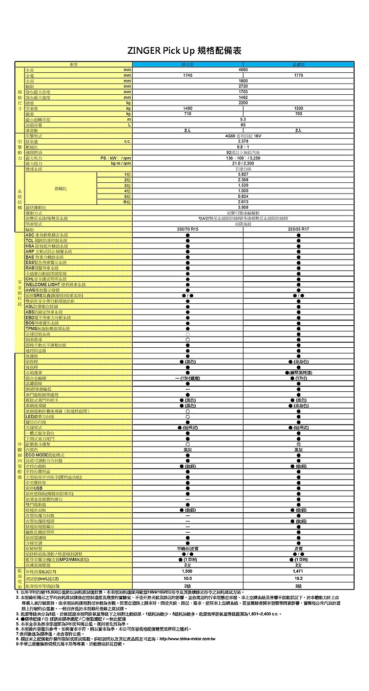 【平民皮卡來了】中華Zinger Pick-up價格出爐,舊換新自56.9萬元起!