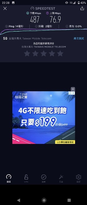 那些男人等候區之台哥大5G網速