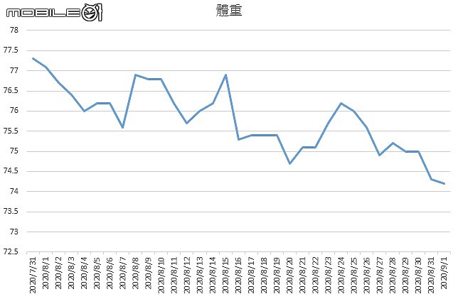 [分享]我的確診第二型糖尿病 改變我的生活作息^^