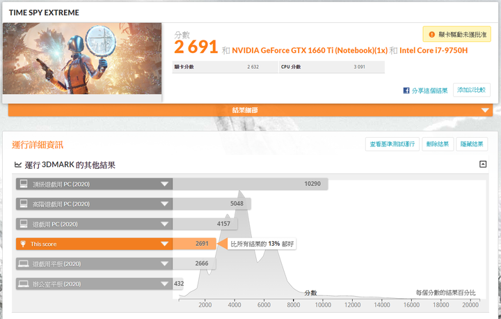 XPG XENIA女武神薩尼亞 電競筆電 1660Ti 開箱-威剛產品集一身