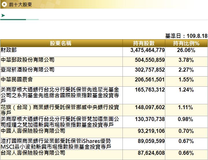 熱錢走到哪裡 👣 台股漲到哪裡 💢