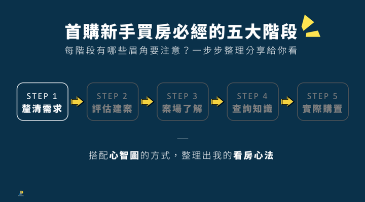 點我看大圖 【買房心得】首購族新手如何看房?用心智圖簡報法完整拆解:如何評估最適合你的房子!|買房攻略系列 EP 1