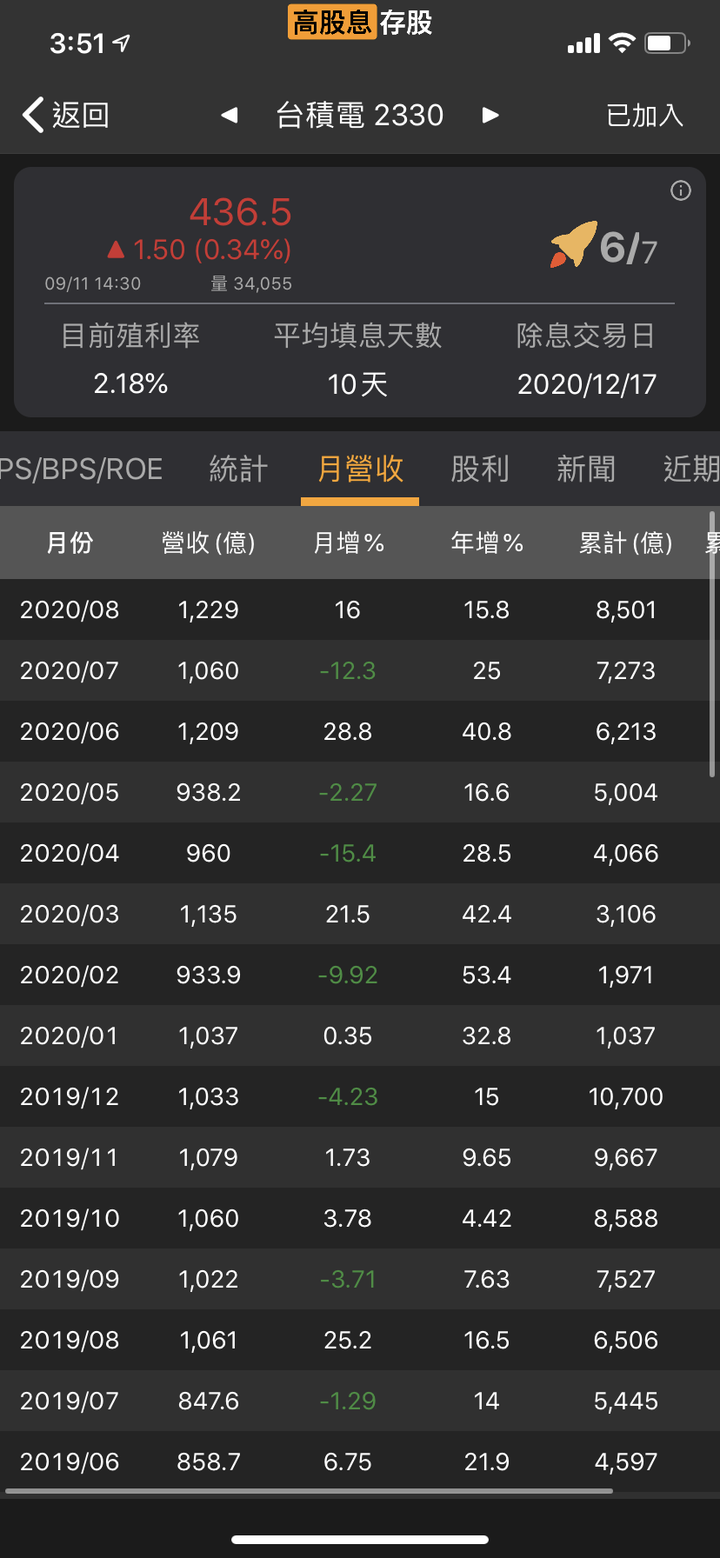😤第一次存股想挑「台積電」，同事說我像笨蛋＠＠