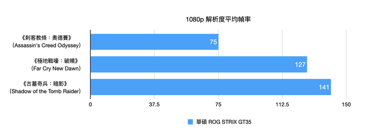 ROG STRIX GT35 電競主機實測 寬版機體擴充性與散熱兼具