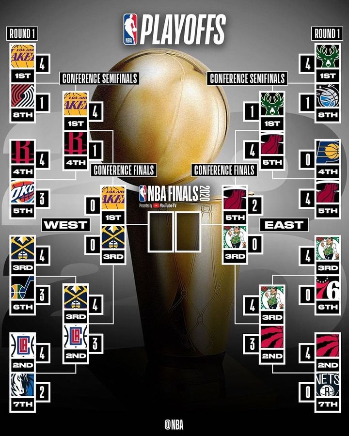 點我看大圖 NBA 美國職業籃球-季後賽 比賽 : 09-19 09:00 洛杉磯湖人(主) vs 丹佛金塊 西區G1 - 賽前解析