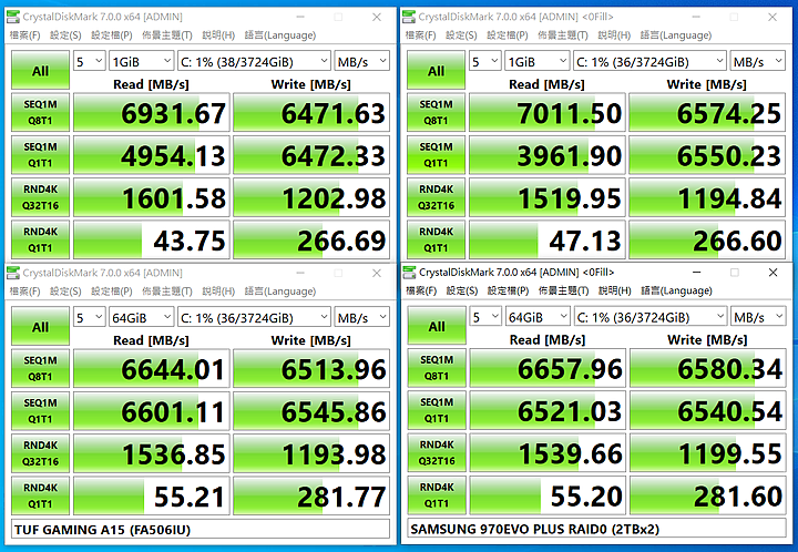 7000MB/s RAID0 極速實作實測 – TUF Gaming FA506 feat. 970EVO PLUS