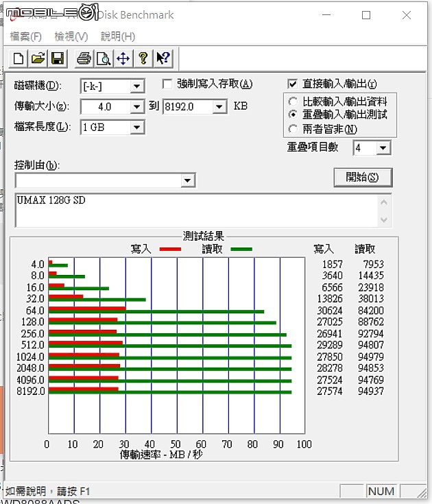 UMAX 128G Micro SD 紀錄