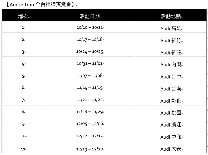 【國內新訊】Audi e-tron / e-tron Sportback 289萬元起預售開始,全數位虛擬後視鏡套件現身!