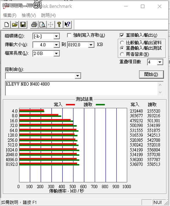 科賦 KLEVV NEO N400 480GB 紀錄