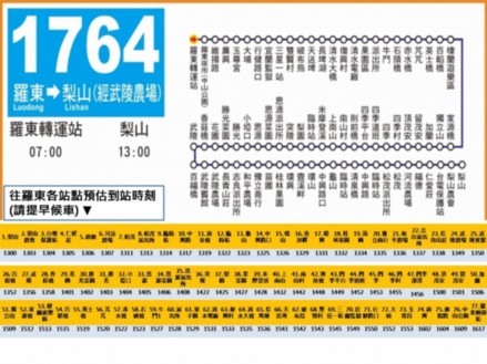 【巴巴山南稜】中央山脈主稜 |四日北一段