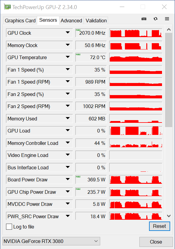 首波市售 RTX 3080 顯卡實測 MSI RTX 3080 GAMING X TRIO 10G 對上 ZOTAC Gaming RTX 3080 TRINITY