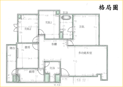 【開箱】台中買房與統包裝潢心得