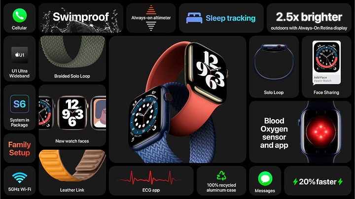Apple Watch Series 6發表:支援血氧、更節能,還有Apple Watch SE平價版手錶
