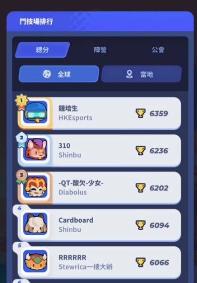 伊甸之魂又見鐘培生爬到世界排行第一了