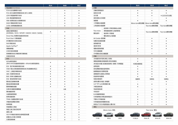 高CP值的國產小休旅Hyundai Venue三車型、65.9萬元起正式上市！