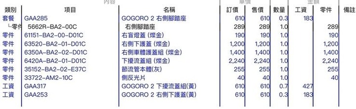 獨家|正妹試騎Gogoro不慎傾倒控業者敲上萬元賠償