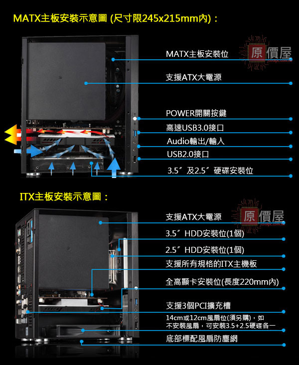 限量天使純白、曖昧粉紅上市!JONSBO喬思伯C2,塞得下MATX的迷你ITX小殼!
