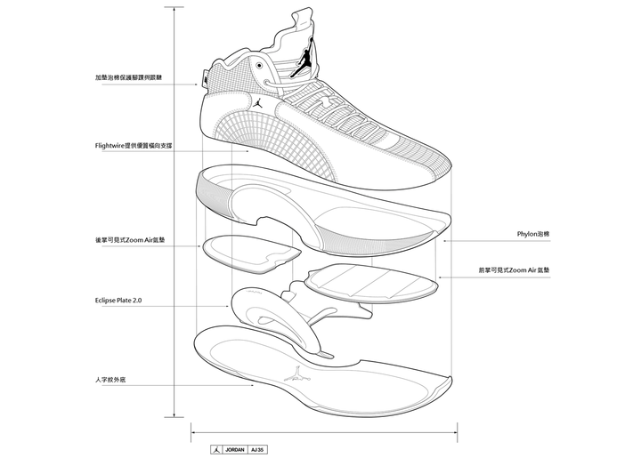 AIR JORDAN XXXV發表會重點整理! 迎來進化的中底科技ECLIPSE PLATE 2.0!