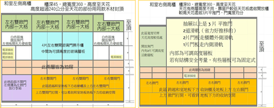 【開箱】台中買房與統包裝潢心得
