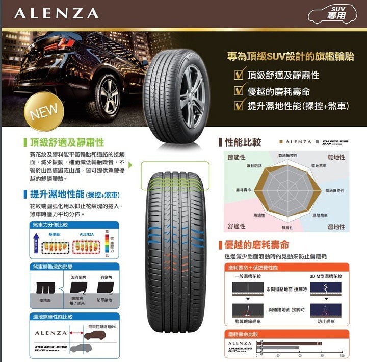 普利司通 ALENZA 休旅車輪胎 x Volkswagen Tiguan allspace 開箱使用心得