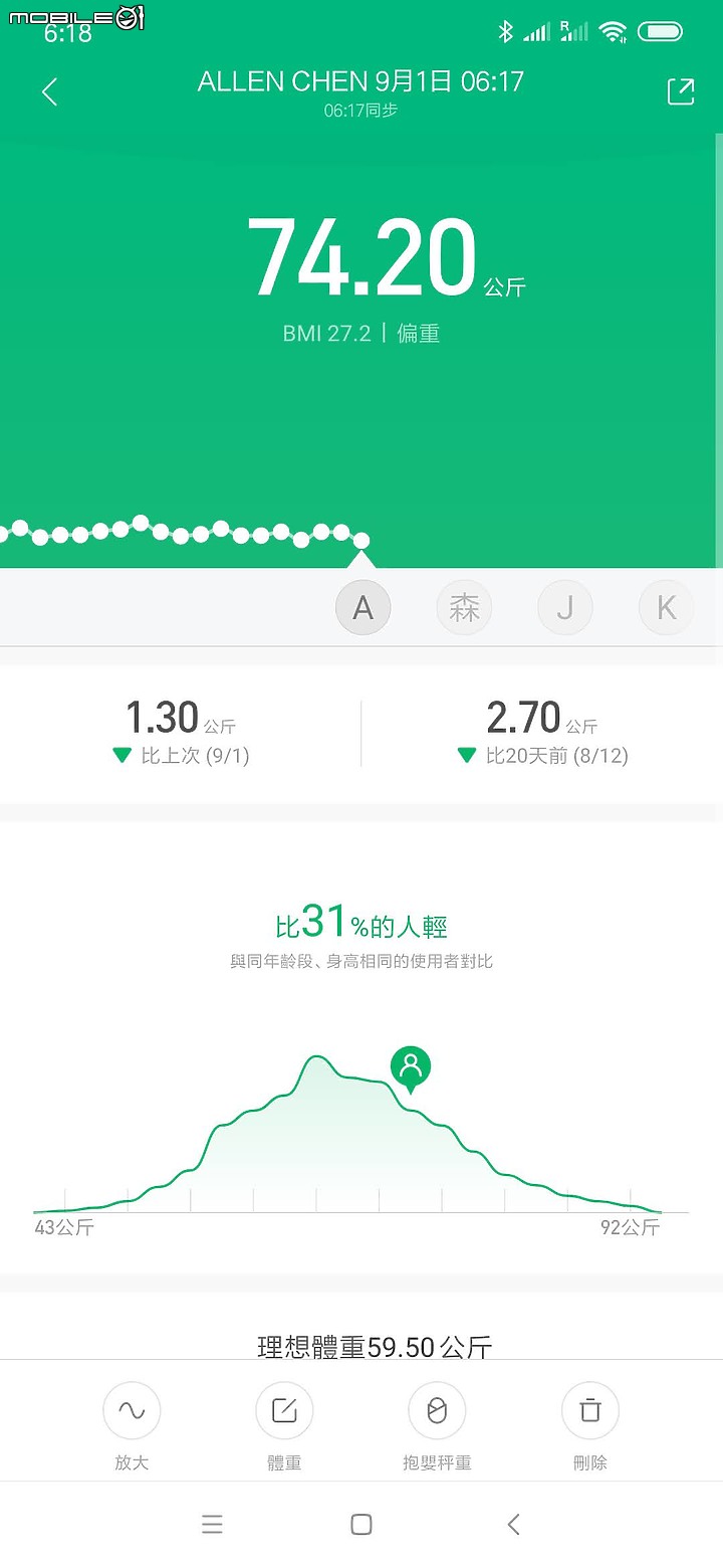 [分享]我的確診第二型糖尿病 改變我的生活作息^^