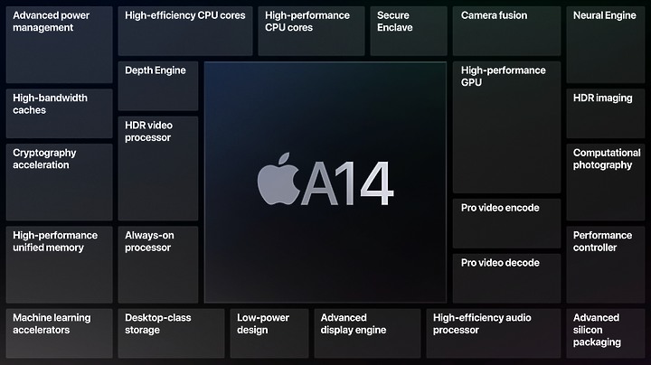 新發表的第四代iPad Air越級打怪?比iPad Pro更先搭載A14晶片 且售價更低