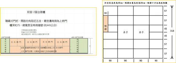【開箱】台中買房與統包裝潢心得