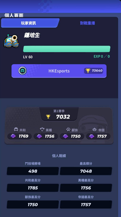 伊甸之魂又見鐘培生爬到世界排行第一了