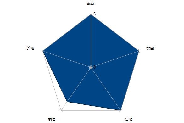 唱評—馬勒:第八號交響曲(亞尼克.聶澤 - 賽金指揮 / 費城管弦樂團)