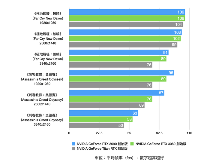NVIDIA RTX 3090 Founders Edition 創始版顯卡開箱實測 8K 解析度世代將來臨?