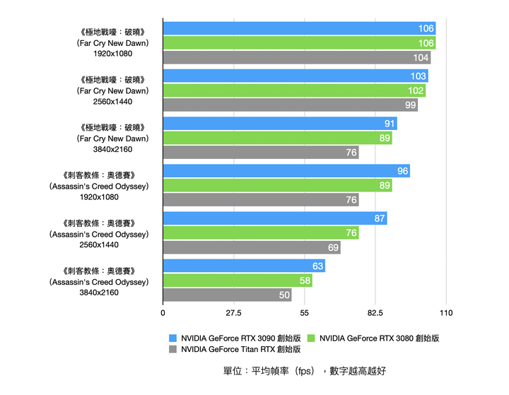 NVIDIA RTX 3090 Founders Edition 創始版顯卡開箱實測 8K 解析度世代將來臨？