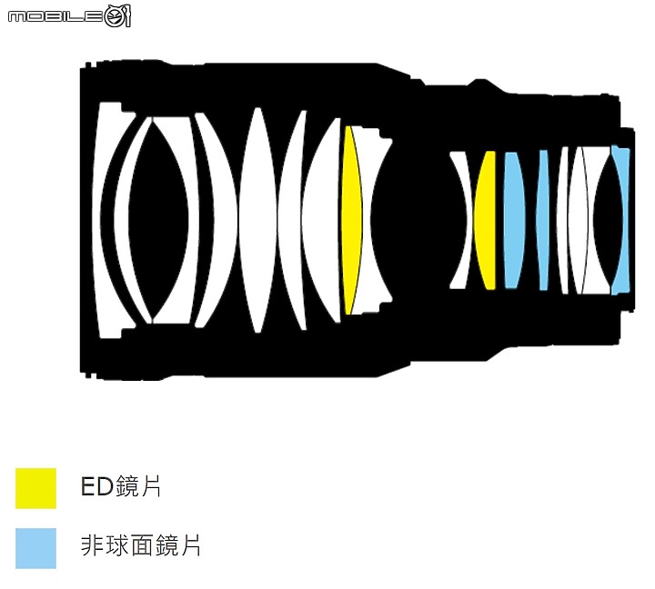 【新訊】Nikon 新鏡發表「Z 50mm f/1.2 S」與「Z 14-24mm f/2.8 S」同時滿足人像及風景需求！